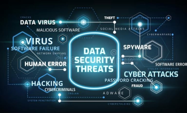 sécurité des données