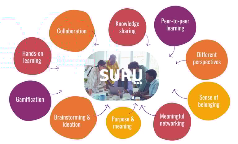 Human connection drives engagement
