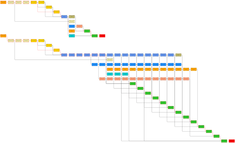 4D 5D BIM Visual-EVM OpenBIM Example
