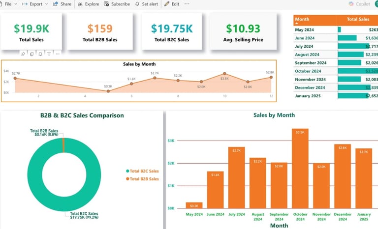 E-commerce Performance Optimization with Power BI