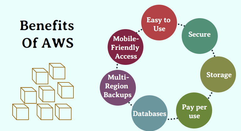 benefits of aws