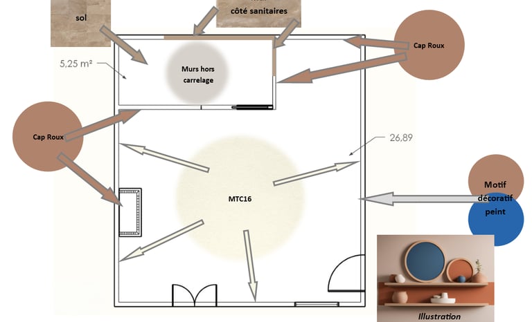 plan d'agencement matériaux