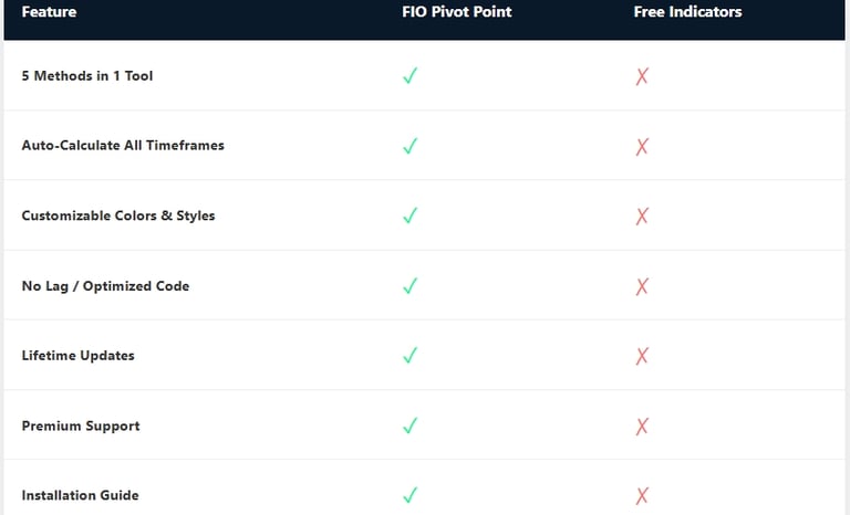 FIO pivot point feature