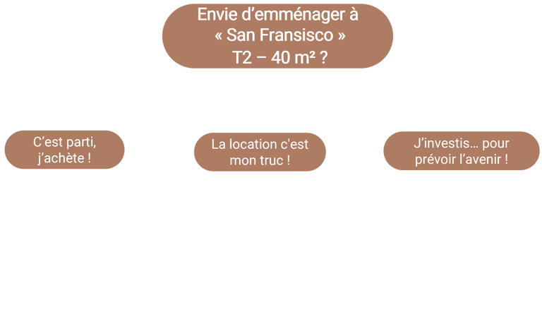 prix doux
