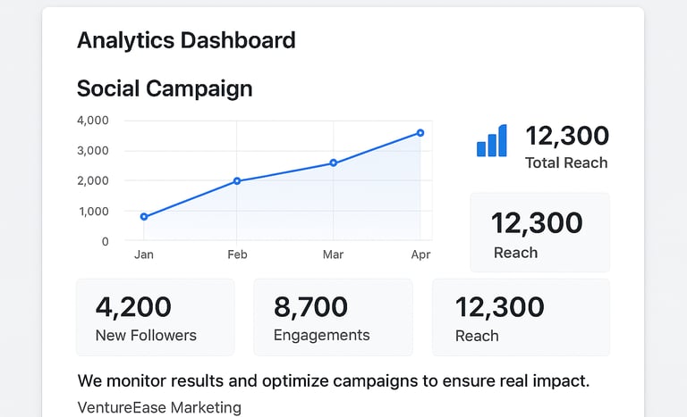a dashboard dashboard with a graphing bar chart of social media