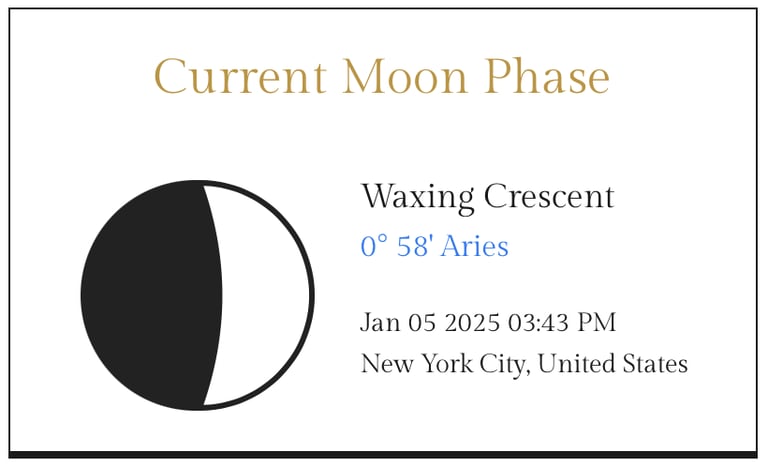 Current Moon phase