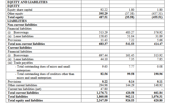 liabilities balance sheetzaggle prepaid ipo analysis_the moat investor