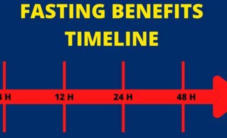 time line