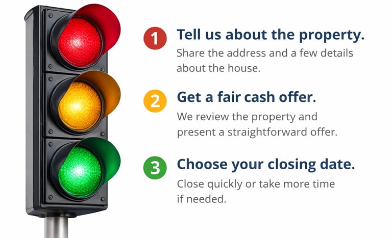 The home-buying process picture