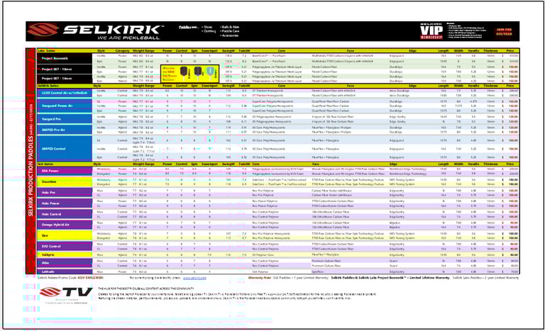 Selkirk Production Paddle spreadsheet