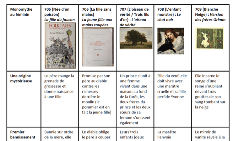 Le monomythe au féminin