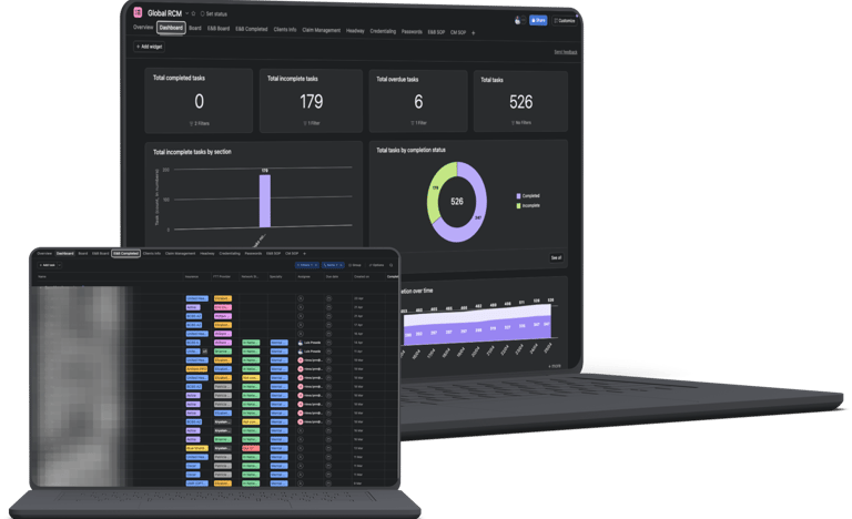 Revenue cycle management dashboard on laptop screens displaying RCM task analytics and data charts.