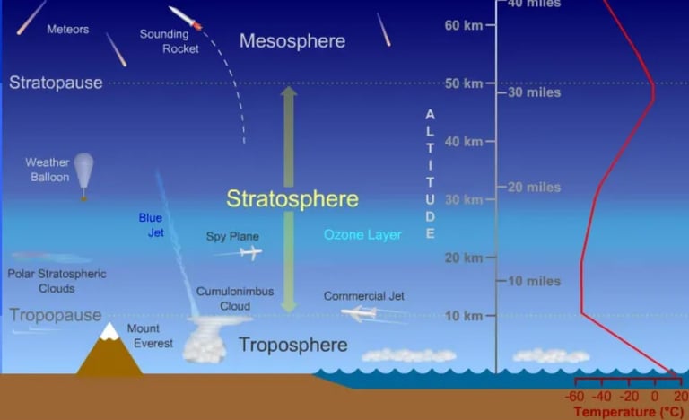 environment climate change natural disaster