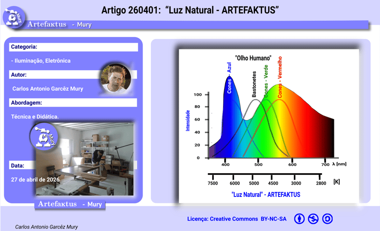 Capa do ARTIGO 260401 - Luz Natural - ARTEFAKTUS