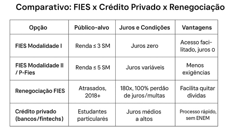 Comparativo de empréstimo 