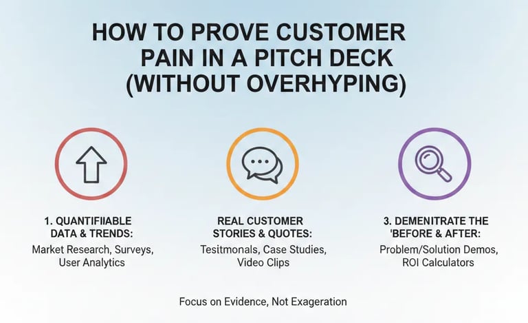 How to Prove Customer Pain in a Pitch Deck (Without Overhyping)