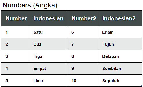 Numbers (Angka)