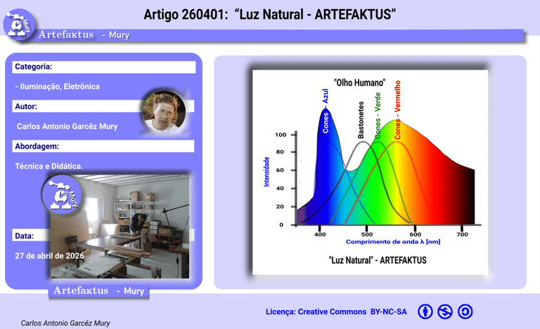 Artigo 260401 Luz Natural ARTEFAKTUS