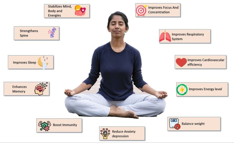 a woman sitting in a lotus position showing benefits of Online Yoga Program