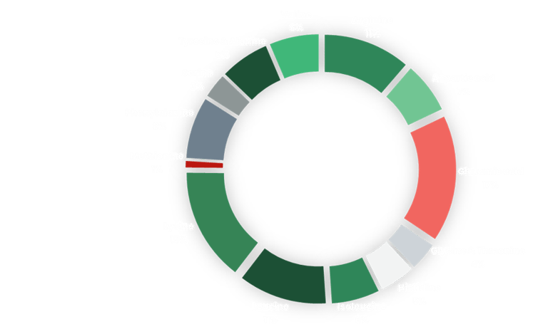 Amino acid compositio of Fiba
