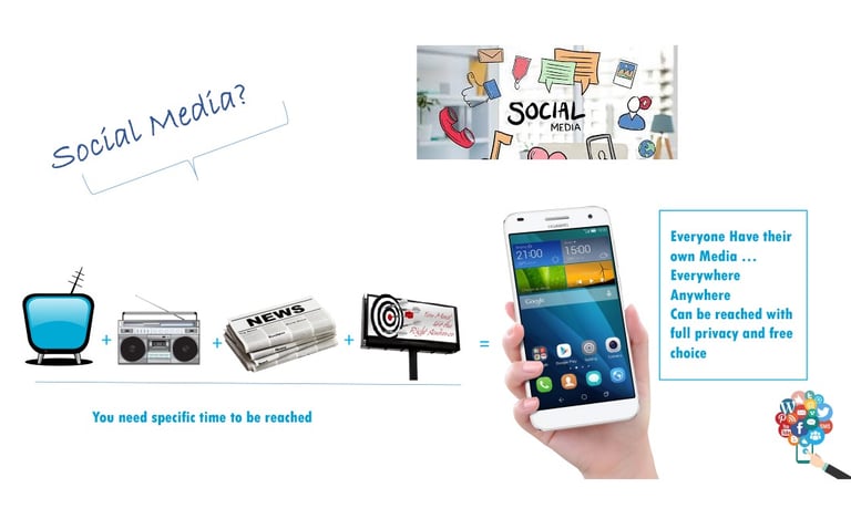 social media
