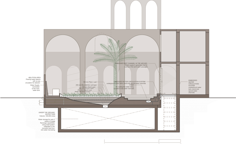 Section of Etihad House courtyard showing passive cooling and water circulation system.