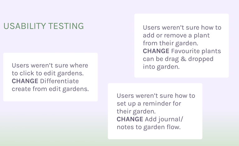 Sunny Patch - Usability Testing
