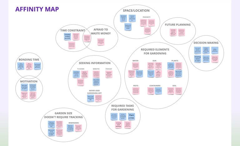 Sunny Patch - Affinity Map