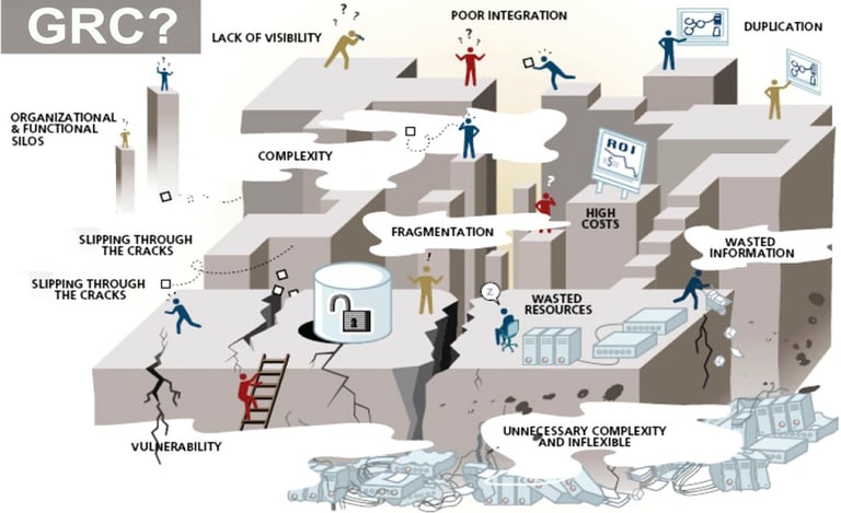 GRC Governance Risk Compliance