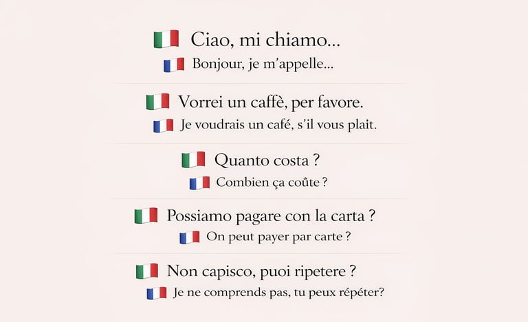 Exemples de phrases en italien avec traduction en français pour voyager et communiquer au quotidien.