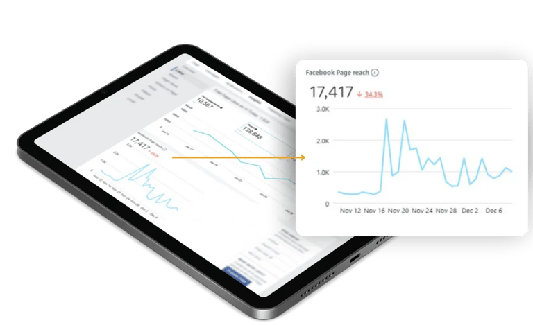 Facebook page analytics without engaging SIYA's services