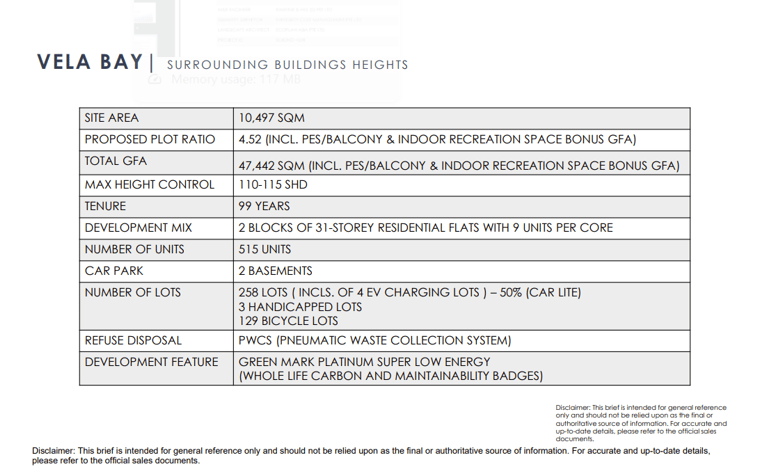 Project specifications table for Vela Bay residential development detailing site area and unit count.