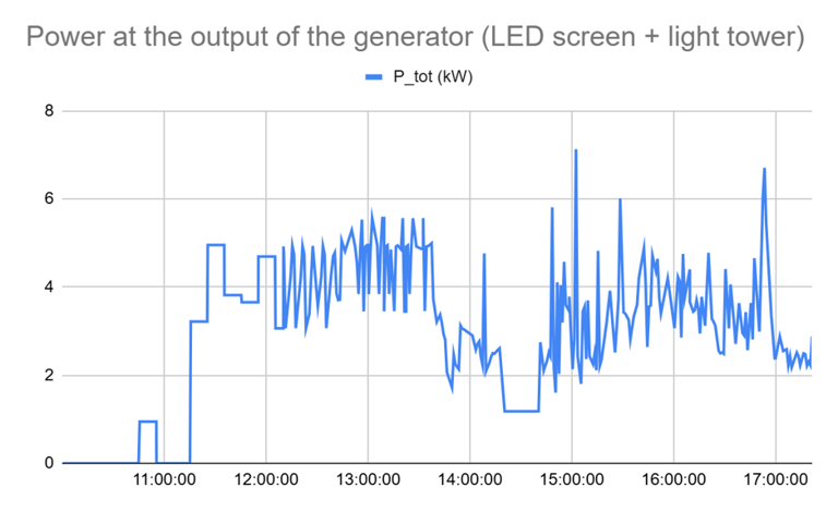 optimalizeren van energie consumptie