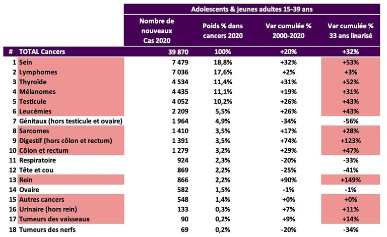 PESTICIDES SANTÉ CANCERS