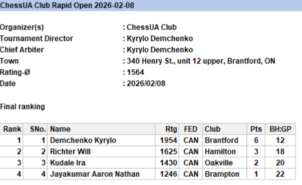 Chess Tournaments at ChessUA Club in Brantford