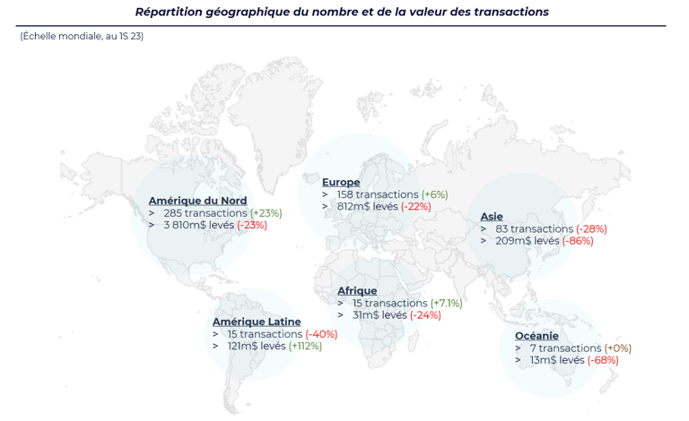 Répartition géographique des levées de fonds des startups Proptech