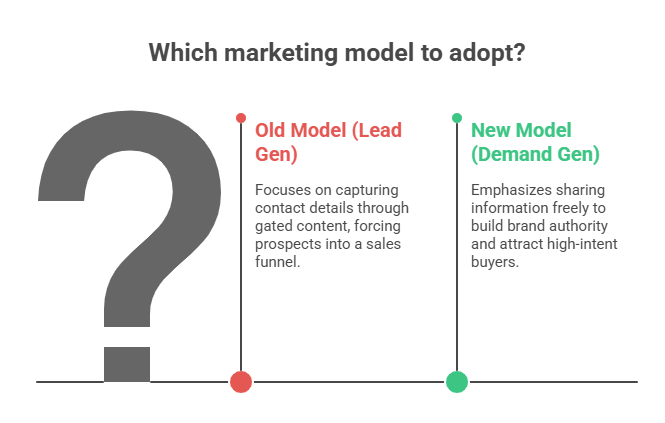 Lead Gen VS demand gen