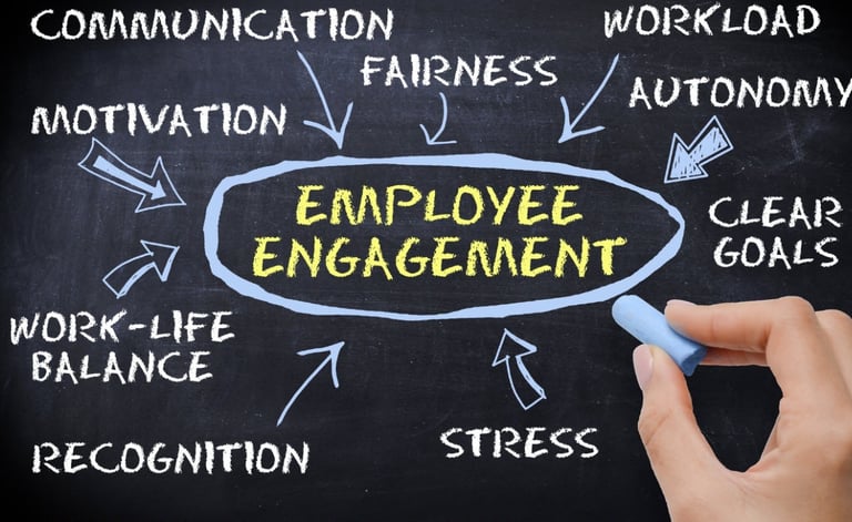 Employee Engagement Solutions