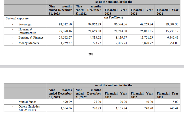 investment portfolio_go digit business analysis