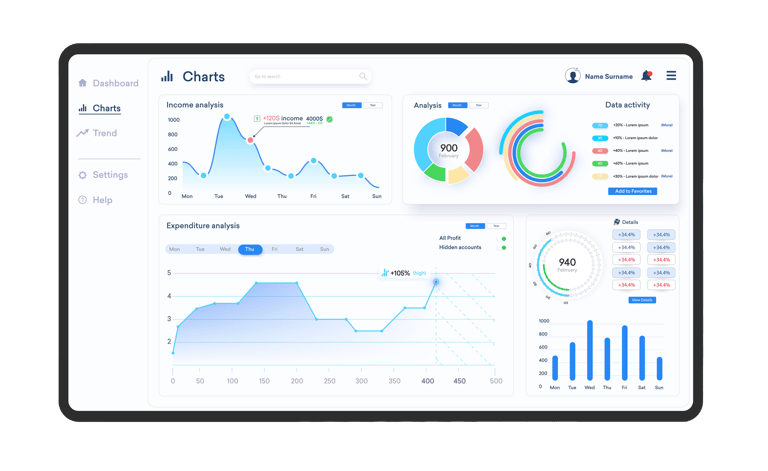 Tableau de bord financier - CP2L conseil