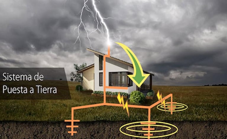 Sistemas de Tierra Física y Pararrayos