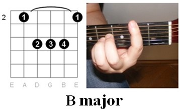Guitar Chords - B major
