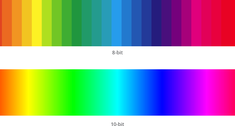 8 Bit vs 10 Bit