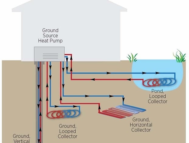 Ground Source Heat Pump