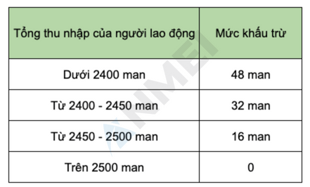 Khấu trừ cơ bản (基礎控除額・きそこうじょがく）