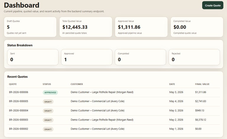 Praxis Partners workflow demo dashboard for quote tracking and job planning.