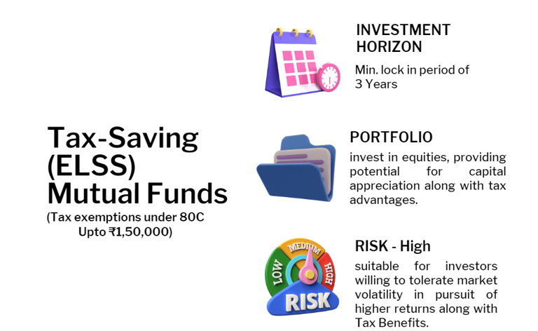 elss mutual funds