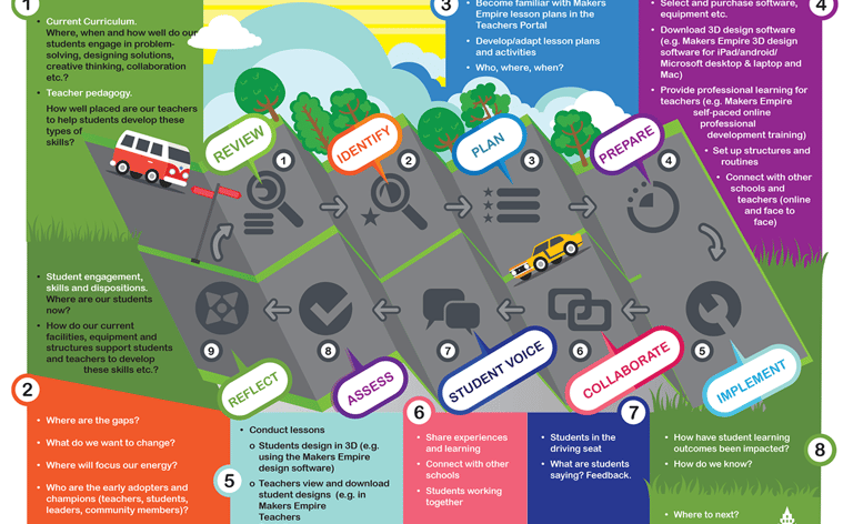 Trifold brochure