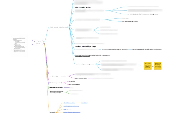 mindmap for kickoff