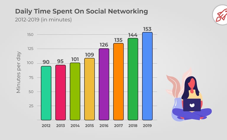 social media, face book, zuckerberg, project give a shit